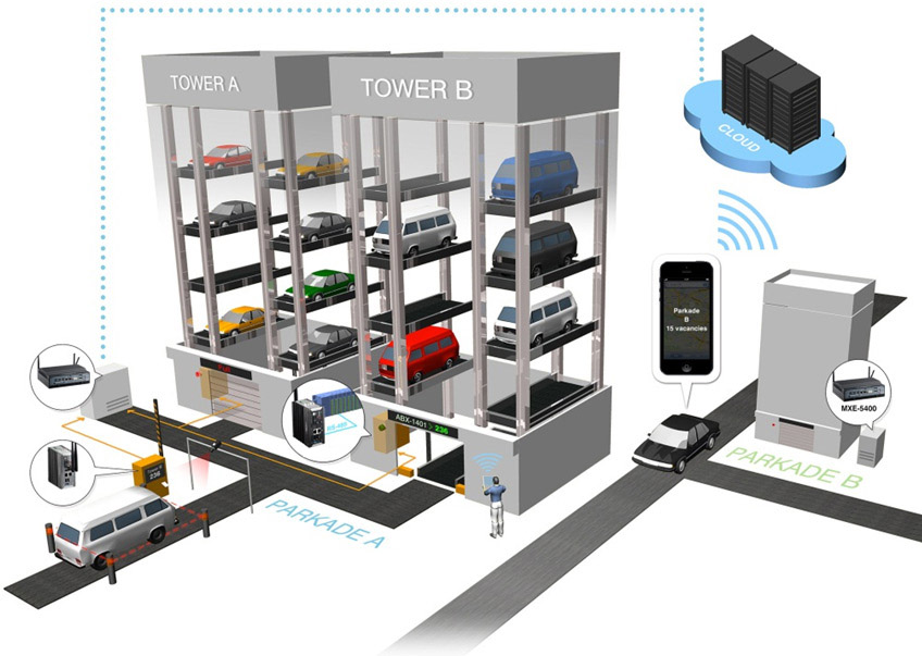 IoT-based-Automated-Parking-Systems.jpg